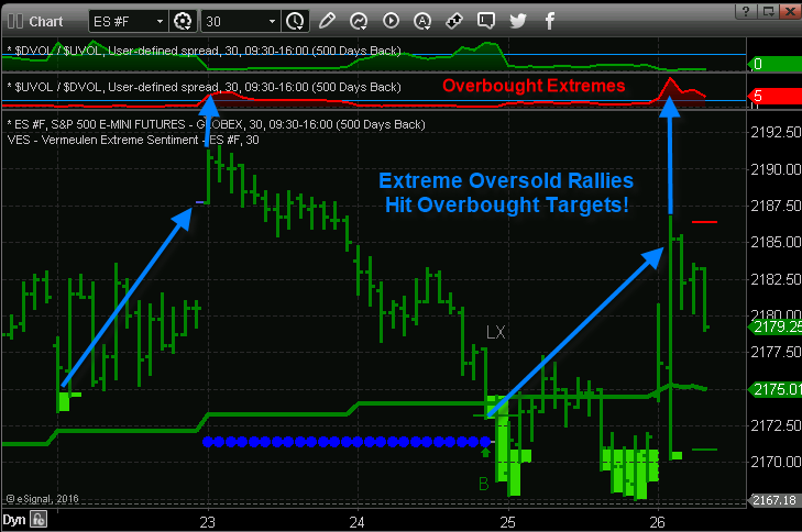 oversold extremes