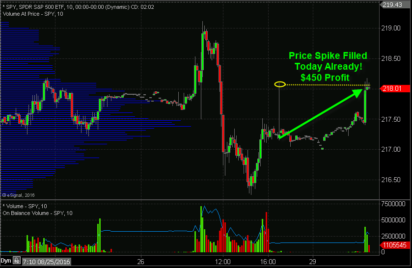 Intraday Price Chart