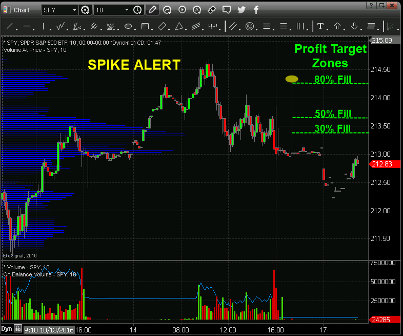 Oct-Spike-1