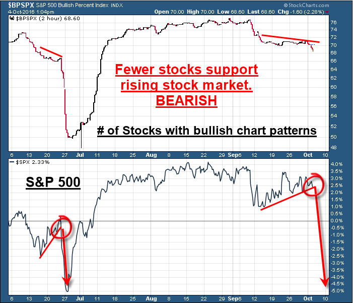 support-is-falling