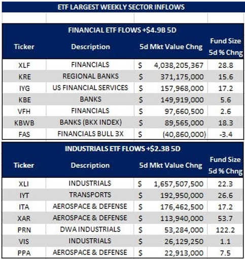 inflows