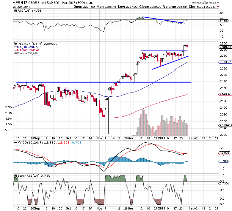 Vxn Chart