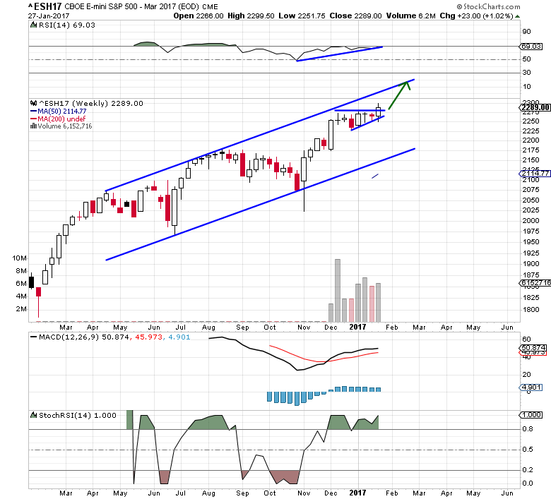 Vxn Chart