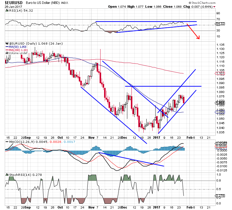 EUR_Daily2