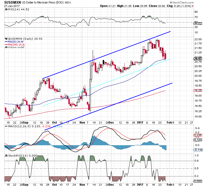 USDMXN