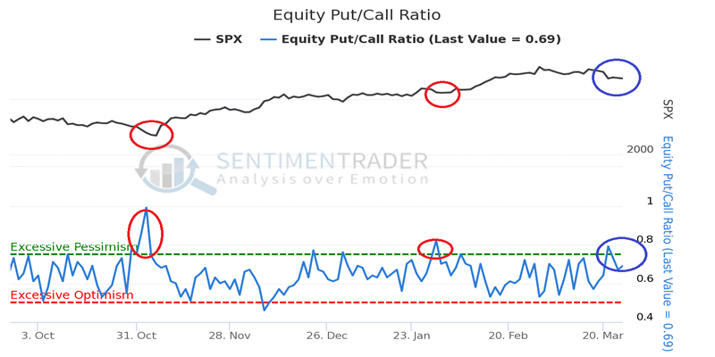 EquityPutCallRatio