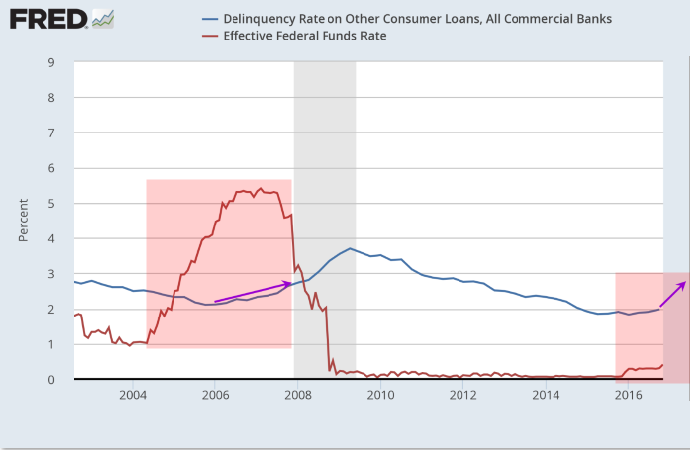 Commercial Mortgage Rates Chart