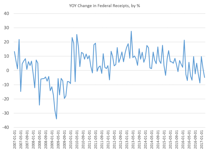 chart2