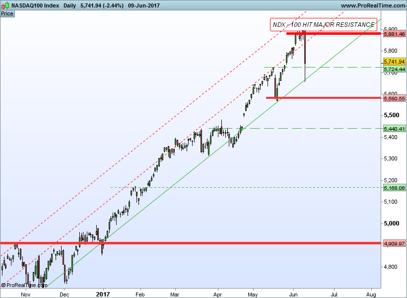 Fang Etf Chart