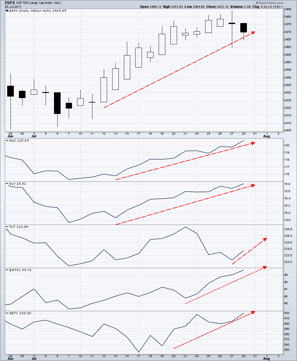 spxtrend