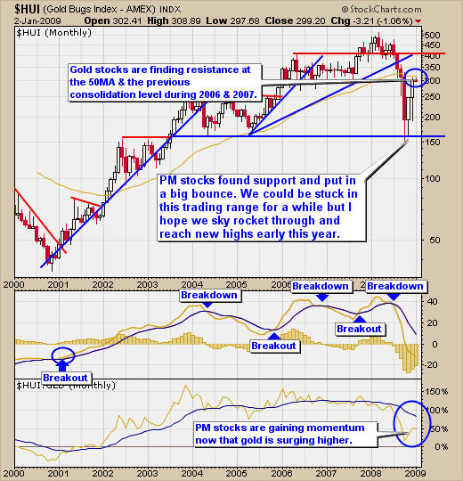 Gold Stocks Tradiing