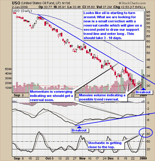 Crude Oil Trading