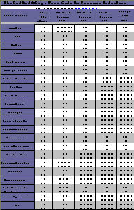 Leading Economic Indicators Guide