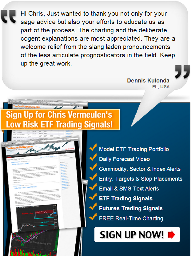 Etf Charts Free