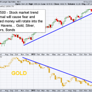 Gold Market Traders - Newsletter