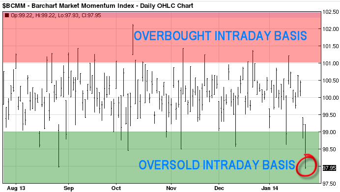 oversold1