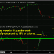 3x leveraged etf fund trading