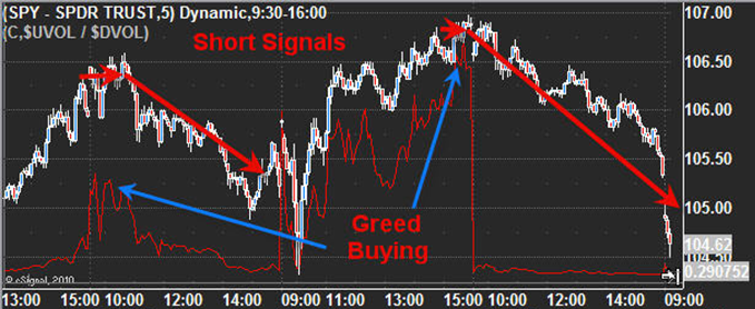 Algorithmic Trading with Market Sentiment