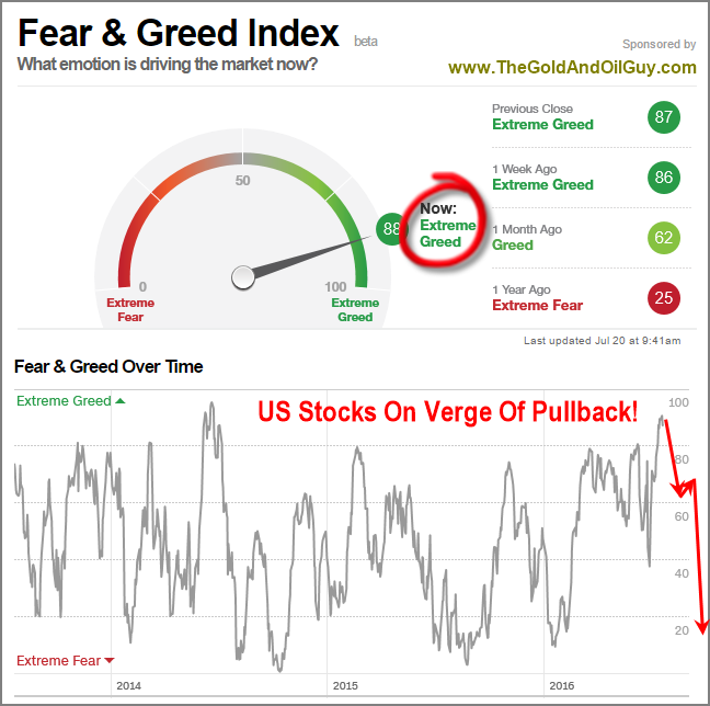 Fear And Greed Index Chart