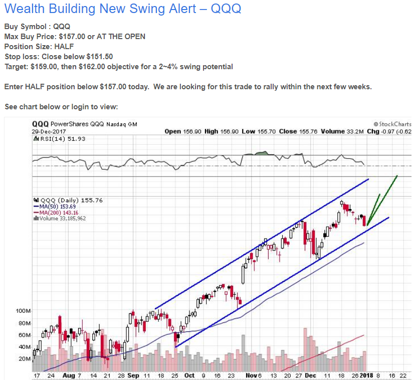 Qqq Chart