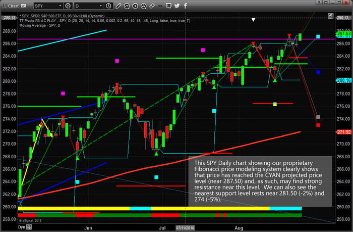 Spy Stock Price Chart