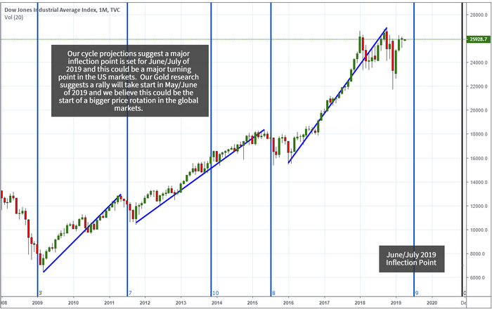 Silver Stock Market Chart