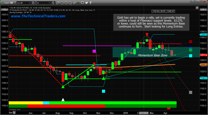 Nugt Etf Chart