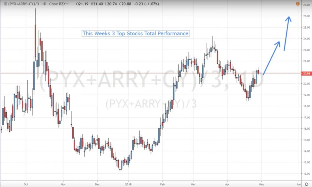 Pyx Stock Chart