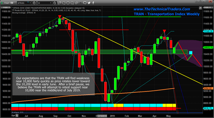 Adl Chart