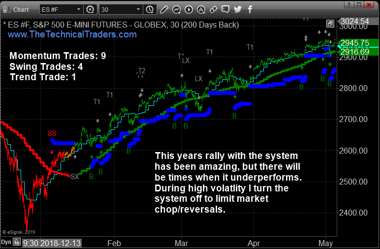 Momentum Stock Chart