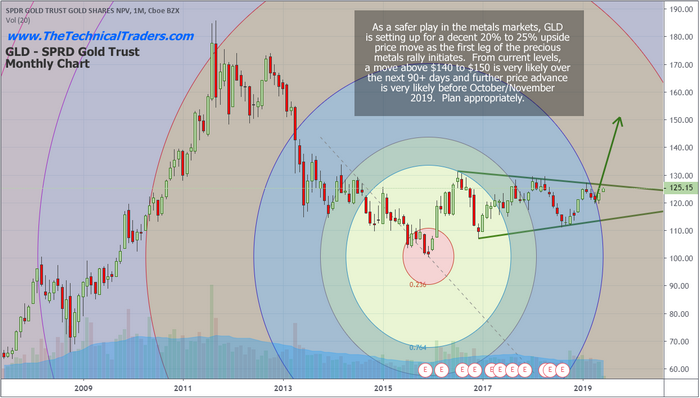 60 Day Gold Price Chart