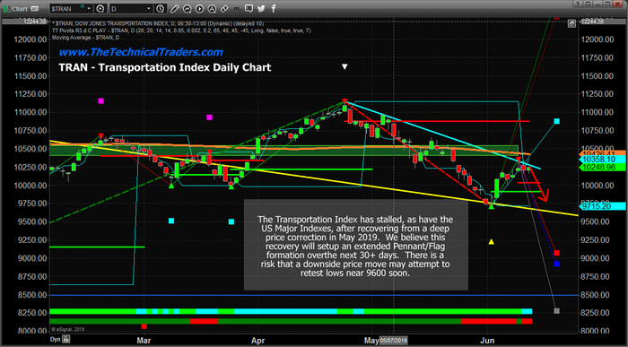 Us Stock Price Chart