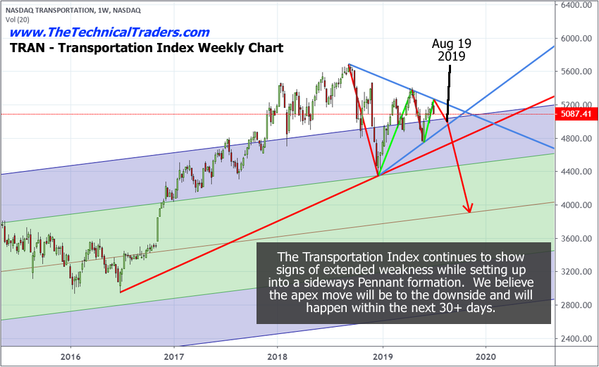 Us Stock Market Chart 2016