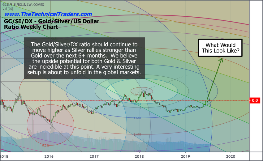 2019 Silver Price Chart