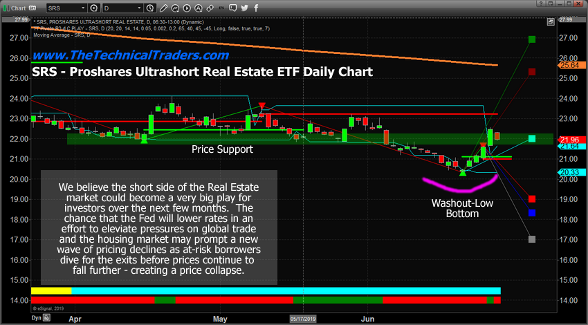 Srs Chart