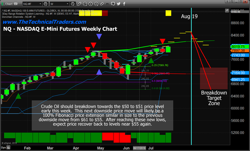 Adl Chart