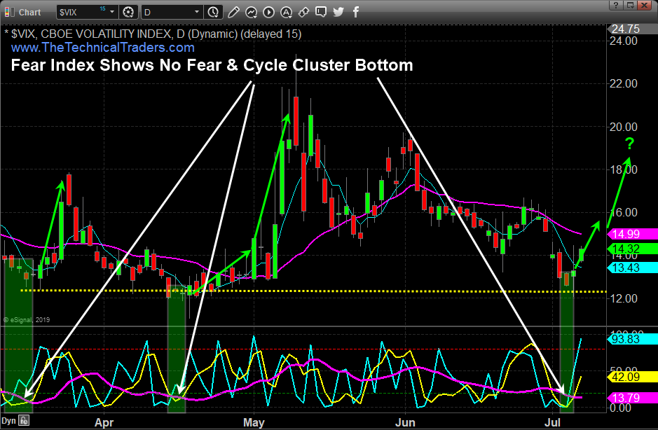 Vix Etf Chart