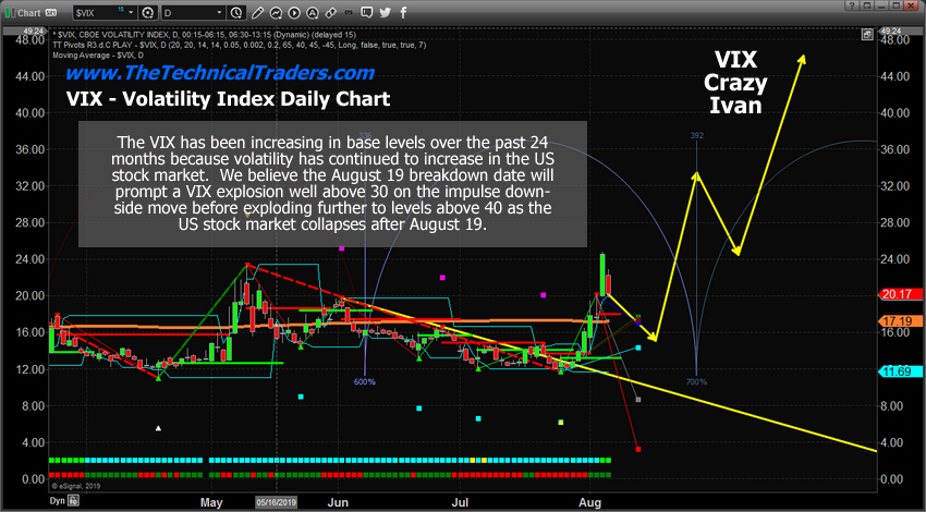 Crazy Chart