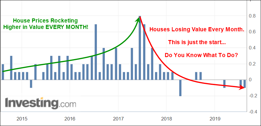 Real Estate Cycle Chart