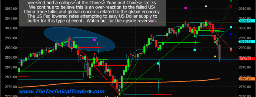 Sds Etf Chart