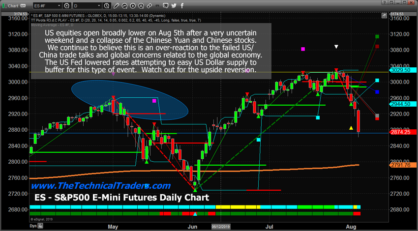 It Index Chart