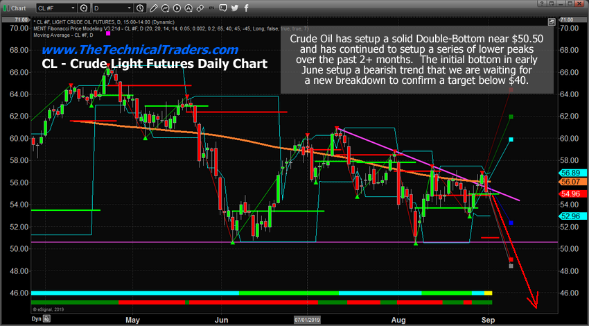 Oil Analysis Chart