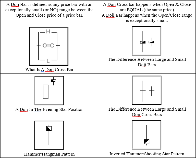 Shooting Range Chart