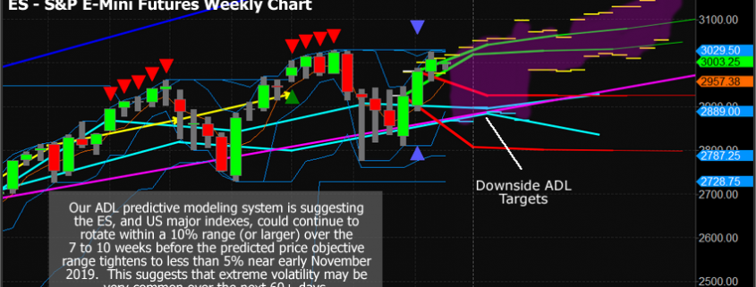 Vix Etf Chart