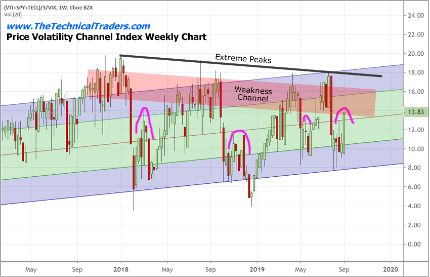 T Stock Chart