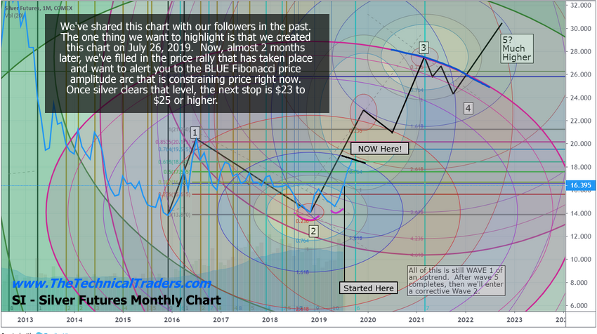 Metal Resistance Chart