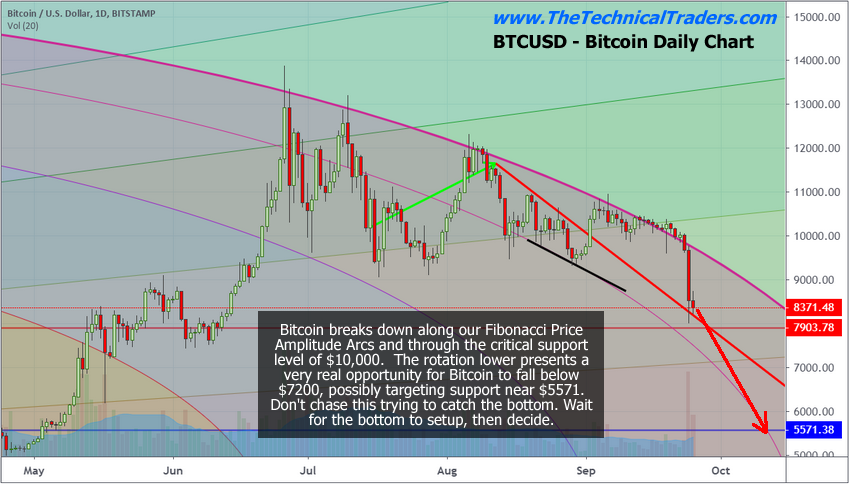 Arc Energy Charts