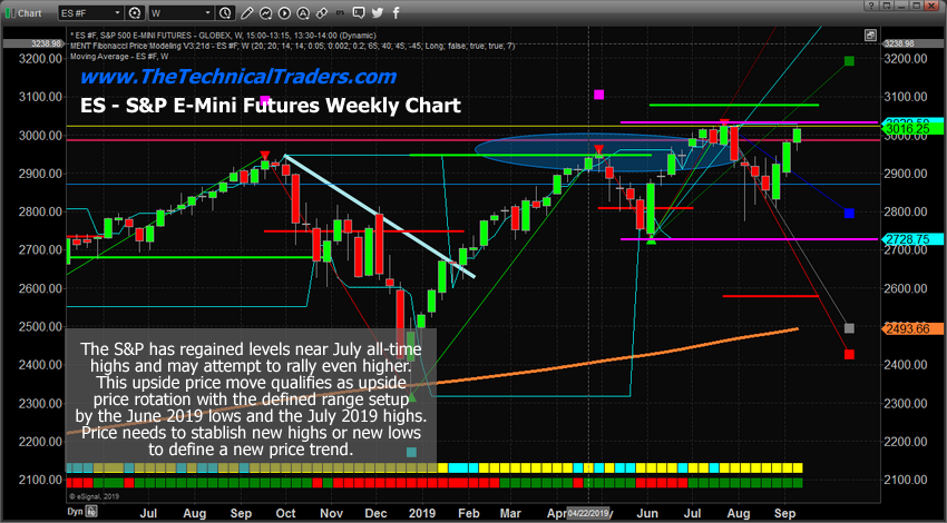 Mini 120 Chart