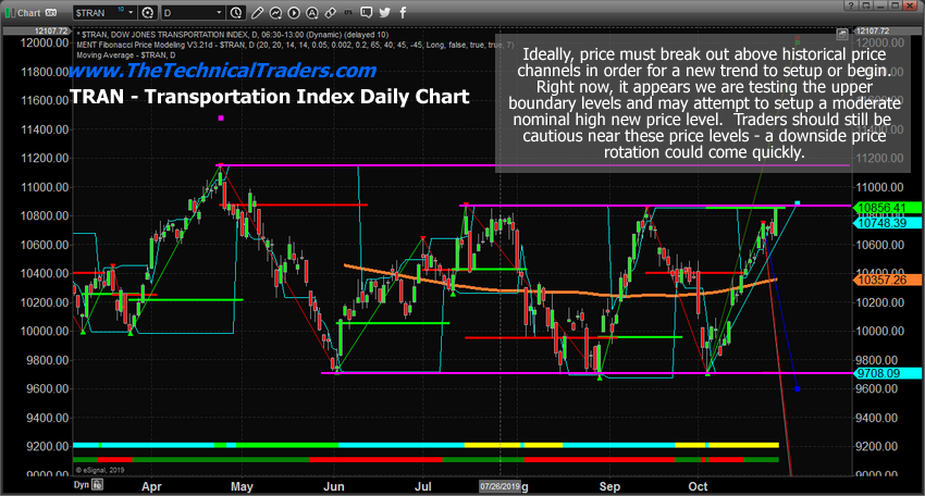 Anthem Stock Chart Yahoo