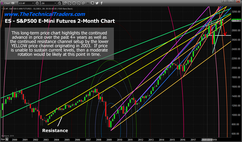 Anthem Stock Chart Yahoo